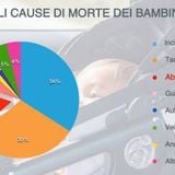 Radio Stonata. OGGI. rubrica. Mamma che vita. 24.11.2015 Dimenticare i bambini in auto. Don-go.