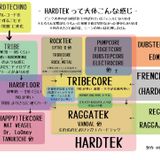 2014_02_01_Tribe/Hardtek/Frenchcore