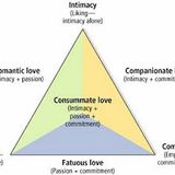 Love's Theory