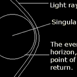 Event Horizon presented by DJ A.C. for all your indie, electronica and outsider requirements.