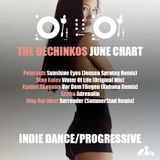 Micro Mix: The Dechinkos June Chart
