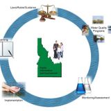 Recycled Water in Idaho