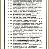 Historische Tipparade van week 05-1975 (uitzending Extra Gold 31012015 16-17 uur)