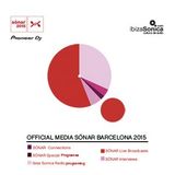 LIVE BROADCAST FROM SONAR BARCELONA 2015 - DAY TWO 19 JUNIO