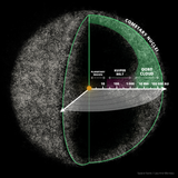 Kurai - The Oort Cloud