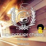 November Charts 2014