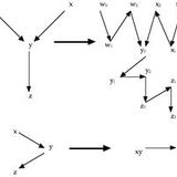 Closed Sequence