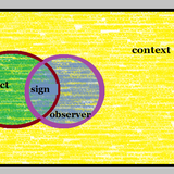 Train Gauges (dramaturgy and semiotics)