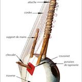 Music of the Kora - 13 Jan 2012