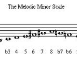 Melodic Hardstyle