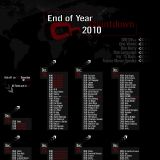 End of Year Countdown 2010 on AH.FM (20-12-2010)
