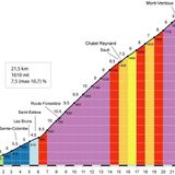 Mont Ventoux - TDF Stage 15 - 14/07/2013