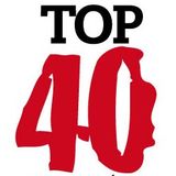 Top 40 Mix Jan. 2016