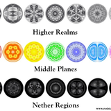 The Involutionary 3rd Eye (Ethereal SightStream)