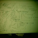 The chart #2