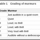 Metaphonics Lab A2: Murmurs