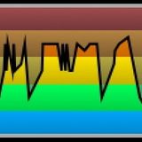 Fartlek (65% - 85% MHR)