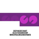 Deep Inside Chart - Mar 08, 2014