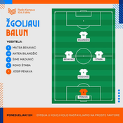 ŽGOLJAVI BALUN, 25.05.2026.