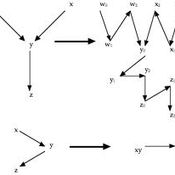 Closed Sequence