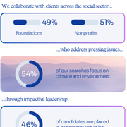 Empowering Environmental Nonprofits in Austin with Mission-Driven Talent - Audio Blog