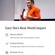 Gary Vee's High-Volume Content Approach