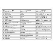 アグブレ公募
