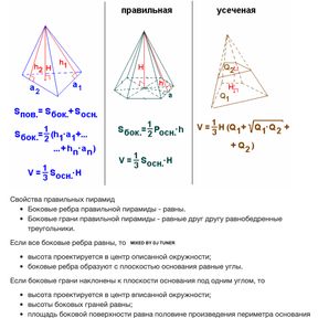 S пирамиды формула
