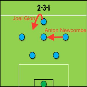 7th November 2015 - Whole Show - If band stage positions were football formations…