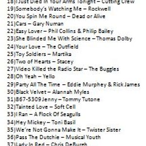 One Hit Wonders From The 80s In The Mix By Max Van Hemel Mixcloud