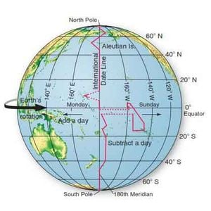 The International Date Line by Le Flâneur | Mixcloud
