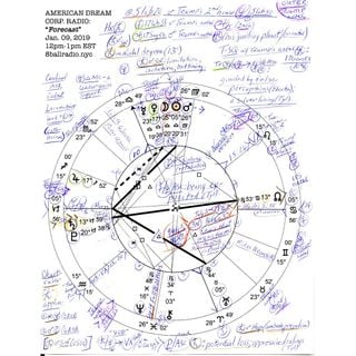 "FORECAST" AMERICAN DREAM CORP 01.09.19