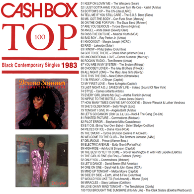 Cash Box Top 100 Black Singles 1983 Part 1 by seventyfive Mixcloud