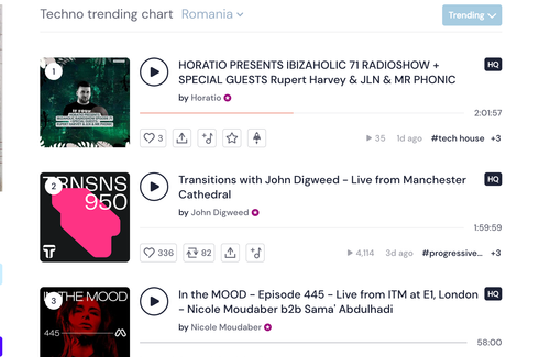Nr.1 in the techno trending for my latest radioshow.