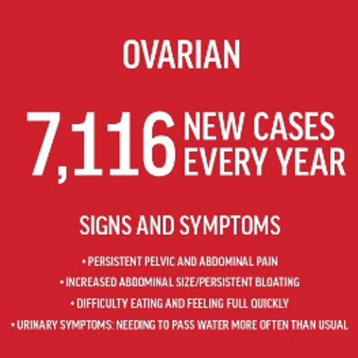 A Bit of Everything talks to Helen Kay about Ovarian Cancer Awareness Month &  Eve Appeal. 21/3/13