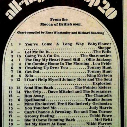 WIGAN CASINO 50th ANNIVERSARY – THE LISTENERS FAVOURITES