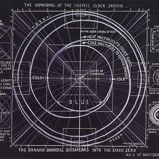 The Unwinding Of The Cosmic Clock