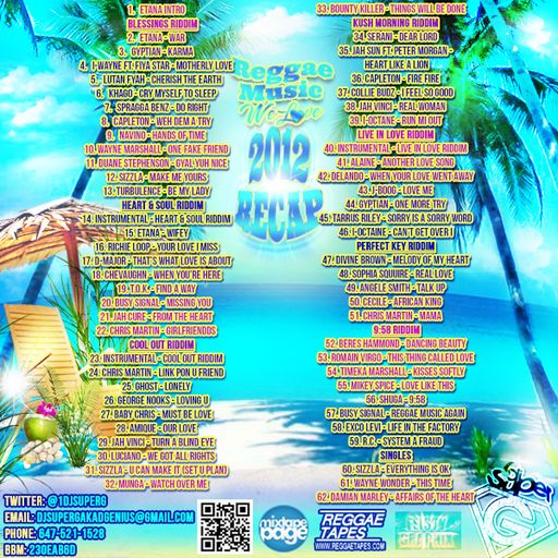 DJ Super G - Reggae Music We Love (2012 Recap)(Reggae Mix CD 2013)