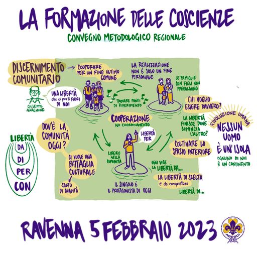 La formazione delle coscienze(4)