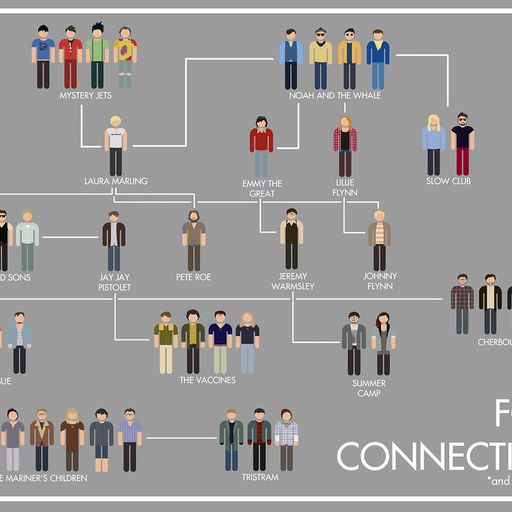 The Folk Connection Program Number 1 September 11 2022