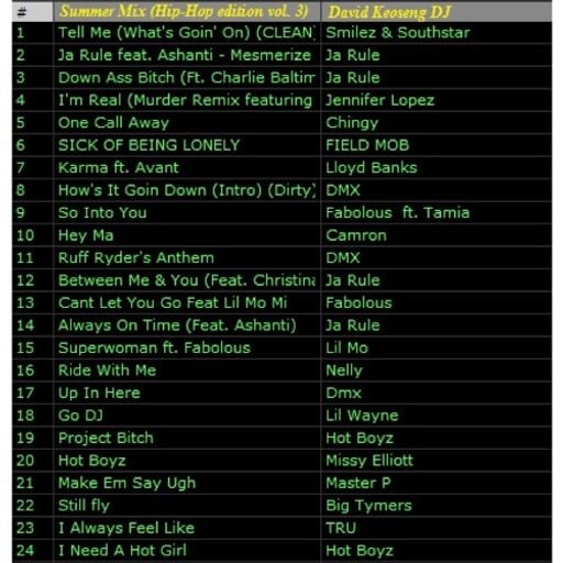 DJ David Keoseng - Summer Mix: Hip-Hop Edition #3