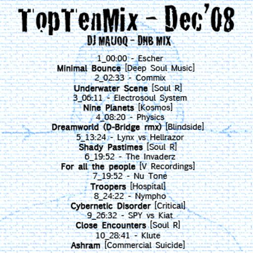 TopTen_Dec2008