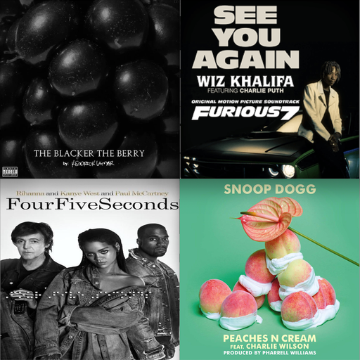 Hip Hop & R&B Singles: 2015 - Part 1