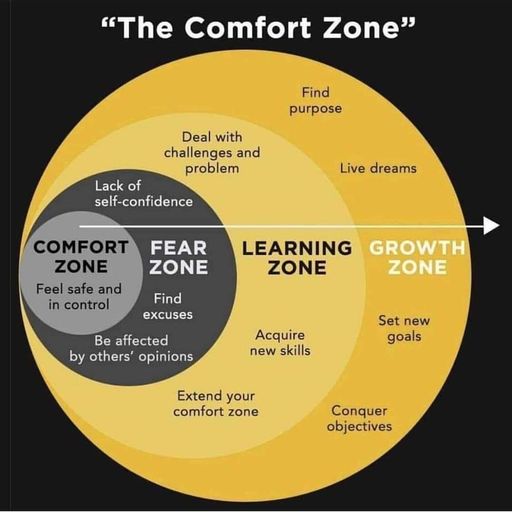 Comfort Zone