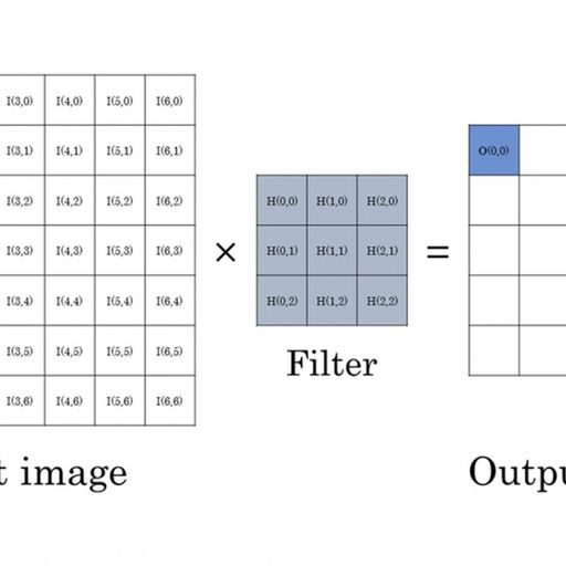 MBW 701: Inside the Convolution Kernel