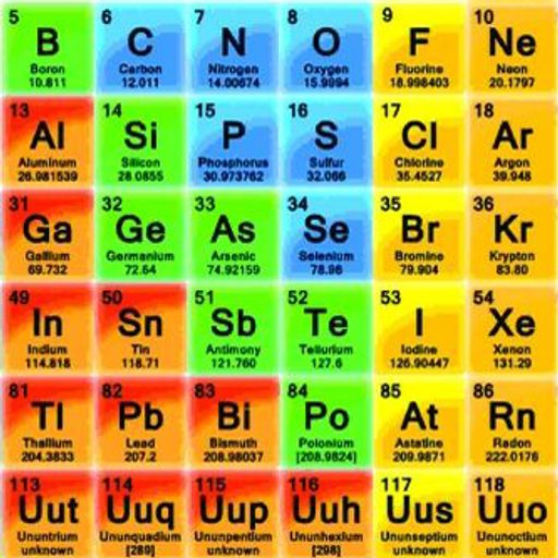 Meet The Elements - by Antonis Xagas