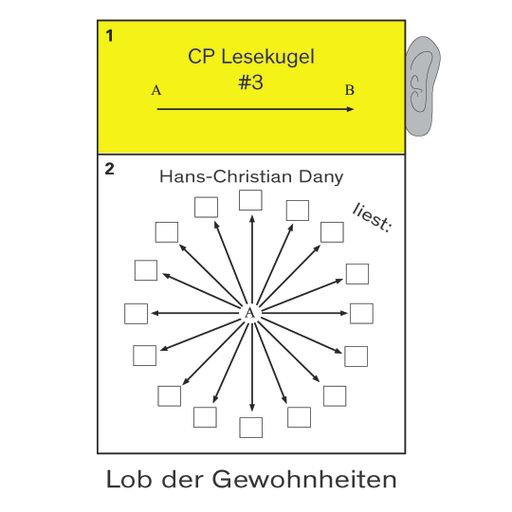 CITTIPUNKT Radio – CP Lesekugel #3: Hans-Christian Dany reads: "Lob der Gewohnheiten" 05.07.2023