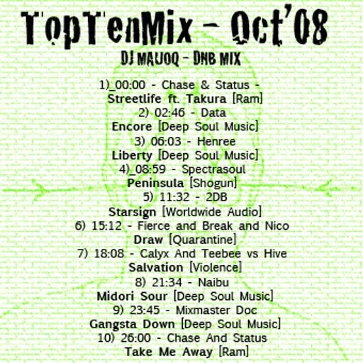 TopTen_Oct2008