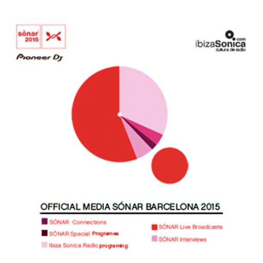 LIVE BROADCAST FROM SONAR BARCELONA 2015 - DAY THREE 20 JUNIO