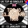 UK TOP 40 : 07 - 13 JANUARY 1968 image
